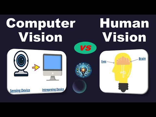 Difference Between Computer Vision and Human Vision