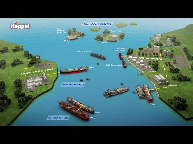 Keppel: LNG Value Chain Static 3D Animation