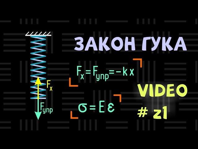 Hooke's law: the force of elasticity is proportional to deformation. Formulas physics and mechanics