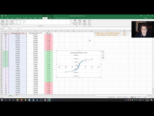 Dota2 patch 7.27 Armor formula Analysis | آنالیز تغییر تابع آرمور در پچ 7.27 دوتا2