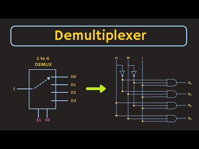 Demultiplexer Explained | How to Use Decoder as Demultiplexer | 1 to 4 and 1 to 8 Demultiplexer