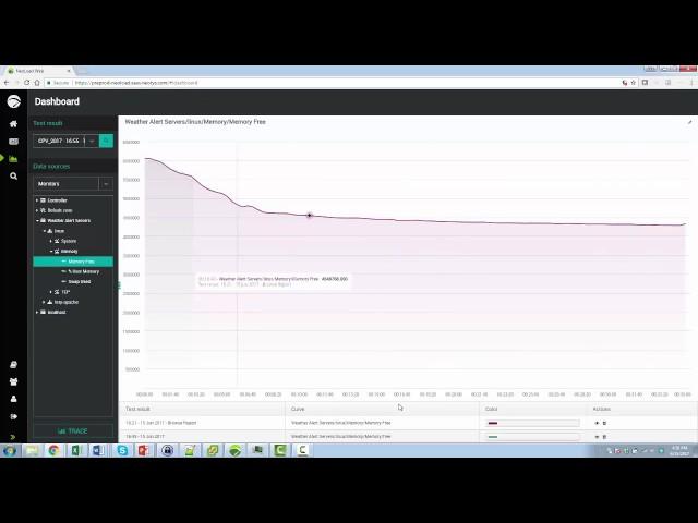 Neoload web introduction