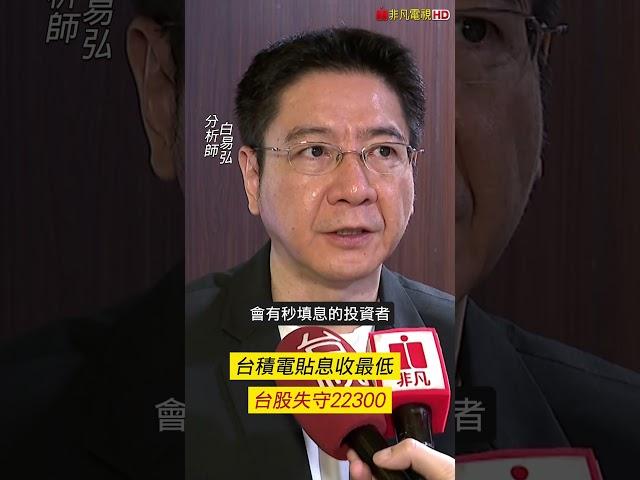 台積電沒有秒填息收最低1045 台股失守22300 ｜非凡短財經 #shorts