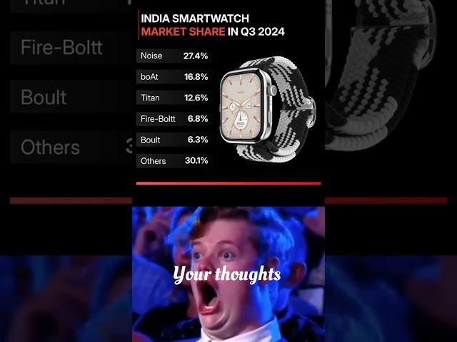 India smartwatch market share Q3 2024 Noise,boAt,Titan,Fire-Boltt, "Boultwearable tech