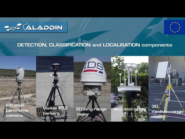ALADDIN 1st Pilot - ATLAS Center, Villacarillo, Spain