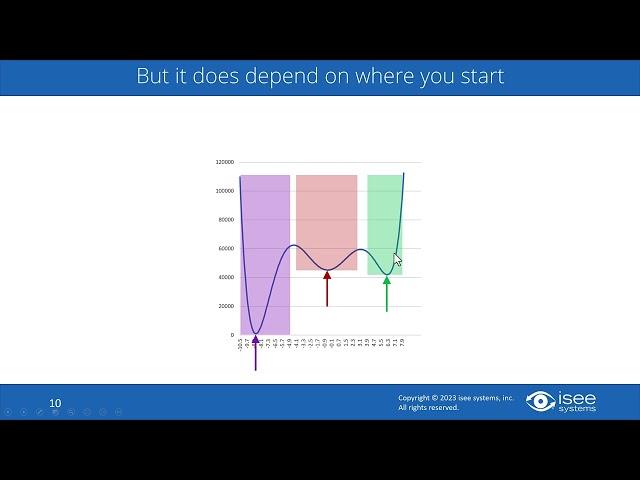 Introduction to Optimization