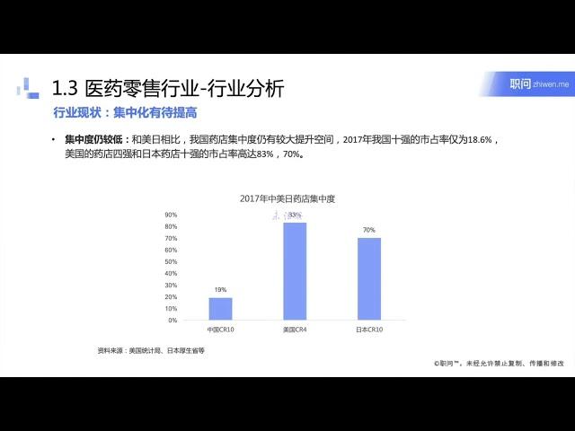 5 5大消费品（二）： 新零售驱动下的医药行业