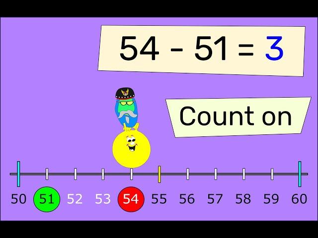 Subtraction by Counting On Song (2022) - Adam Up Maths