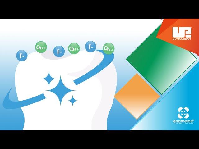 Calcium, Phosphate, and Fluoride Varnish | Clinician Q&A