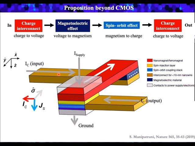 Dr. Srijani Mallik: KTaO3 two-dimensional electron gas