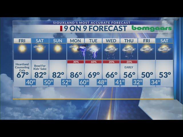 Siouxland Weather Forecast - 4-11-24 - 5pm