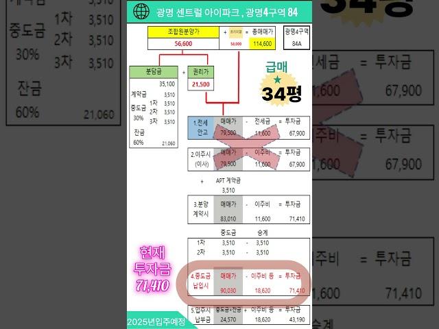 추천급매 광명센트럴아이파크, 광명뉴타운4구역 84타입, 34평