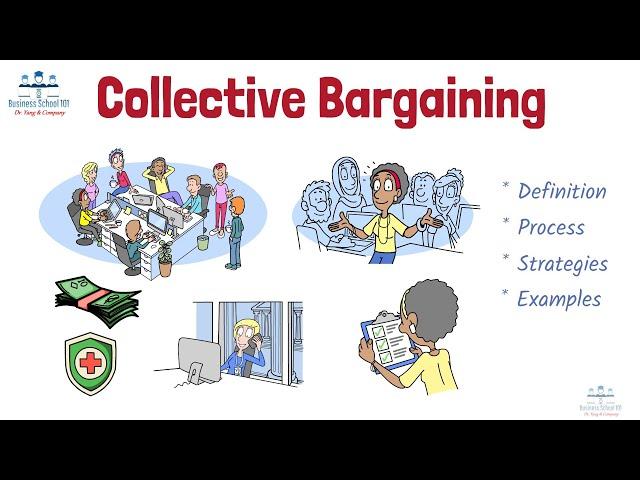 What is Collective Bargaining? | Human Resource Management | From A Business Professor