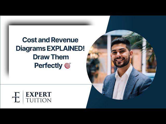 A-Level Economics [Theme 3]: Cost & Revenue Diagrams EXPLAINED! Step-by-Step Guide