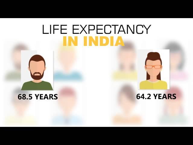 Life expectancy up in India, but people living longer with illness: Lancet study