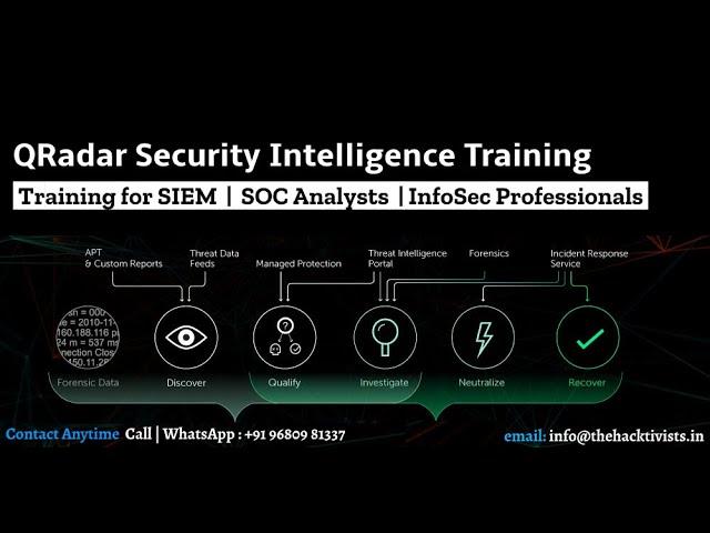 IBM QRadar Security Operations and Incident Response Solutions Training - The Hacktivists