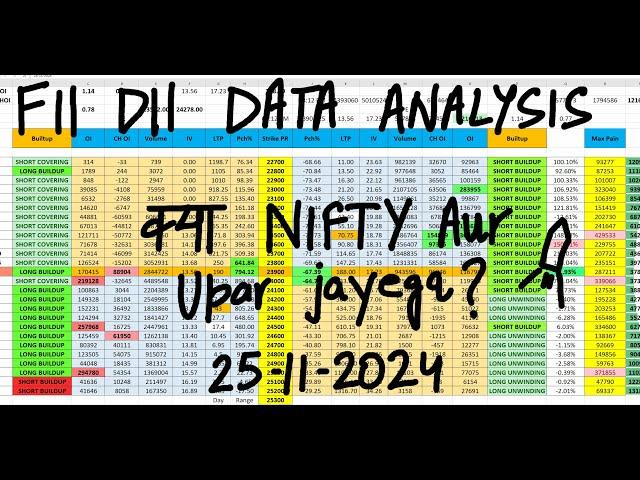 FII DII Data Analysis For 25th Nov | Bank Nifty & Nifty Outlook | Monday Market Prediction