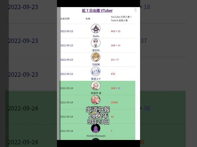 #出道日報 2022年9月23日  vtuber TWvtuber  台v  港V 馬V 中文v vtype