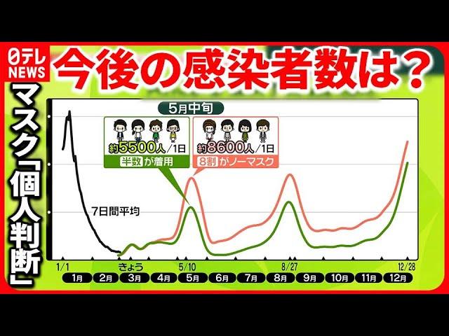 【マスク着用】「個人判断」初日の“夜の街”は？  朝の東京駅AI分析も…