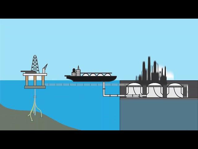 Fundamentals of upstream, midstream and downstream