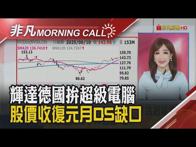 經貿會談良好 美對中晶片擬鬆綁 輝達股價收復DeepSeek缺口 台積電營收歷史次高 上市櫃營收最強5月 外資熱錢回流｜主播陳韋如｜【非凡Morning Call】20250611｜非凡財經新聞