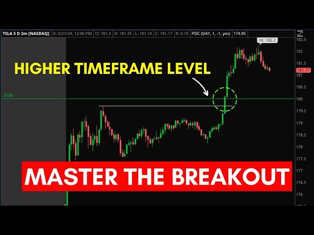 Master The Art Of Trading Breakouts