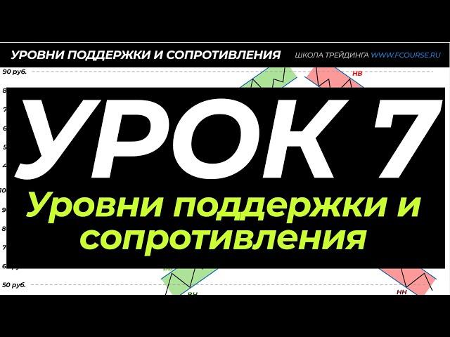 Уровни поддержки и сопротивления: горизонтальные