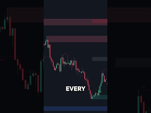 Best Smart Money Concepts Indicator on TradingView **FREE**