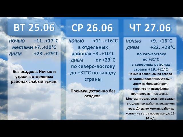 Белгидромет - Прогноз погоды на 25 - 30 июня 2019 года