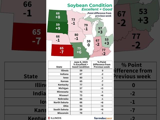 USDA Soybean Condition Report for week ending June 8, 2025