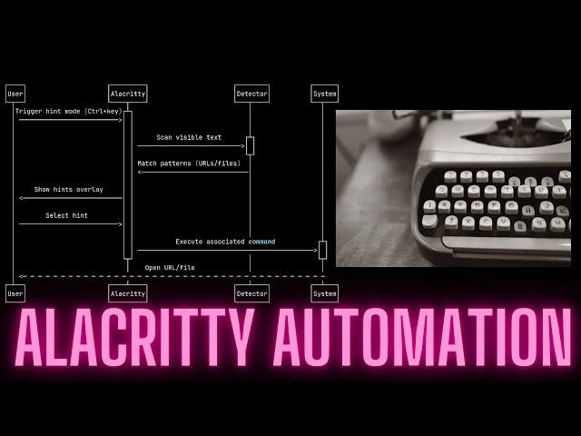 Terminal workflow automation | Alacritty & Tmux