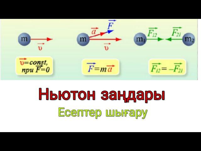 22 - сабақ. Динамика бойынша есептер шығару. Ньютон заңдарына есептер шығару. Бірінші бөлім