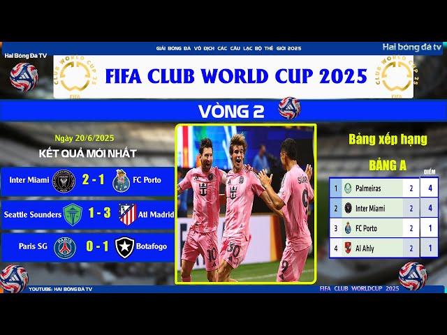 ROUND 2 FIFA CLUB WORLD CUP 2025; RANKINGS, RESULTS OF GROUPS A, B MATCH DAY 6/20/25