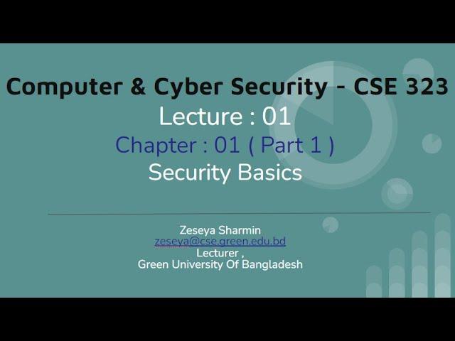 Lecture 01 Introduction & Chapter 01 ( Part 1 ) Security Basics @Dulal-CSEcode , @CSE & @Green Uni