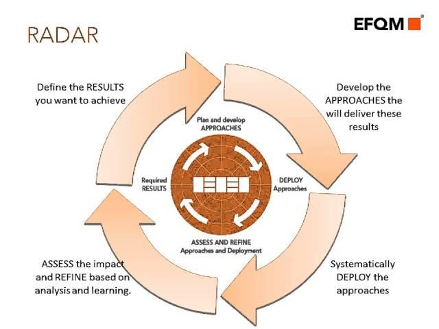 Introducing EFQM