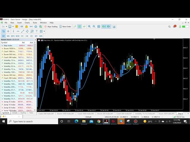 ForexLife Vix System Explained