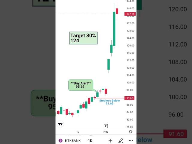 Which is the best intraday scanner on Chartink ? #trading #stockmarket