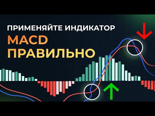 Как пользоваться индикатором MACD? Простое объяснение от аналитика