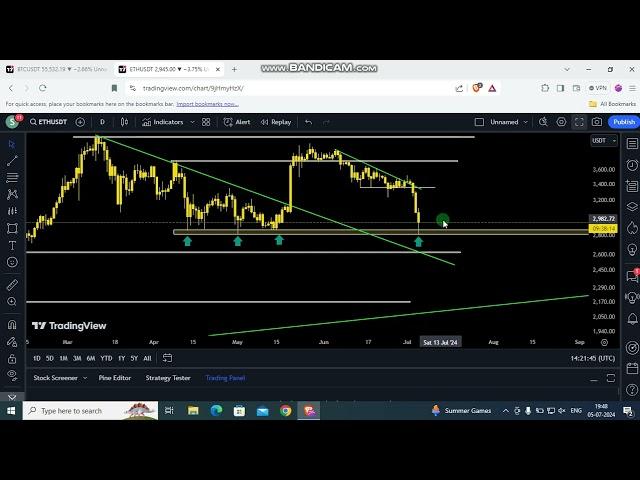 BITCOIN CRASH HOW LOW IT CAN GO? | CRYPTO MARKET CRASH PREDICTION TAMIL |  cryptojungle