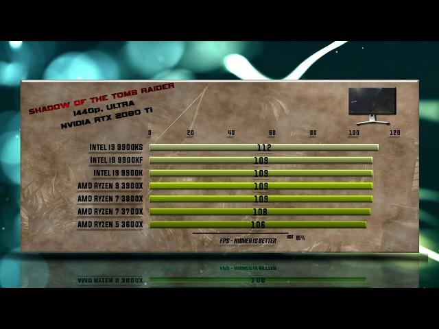 Intel i9 9900KS vs i9 9900K vs i9 9900KF vs Ryzen 3900X vs 3800X vs 3700X vs 3600X