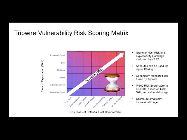 Tripwire IP360 Overview and Demo