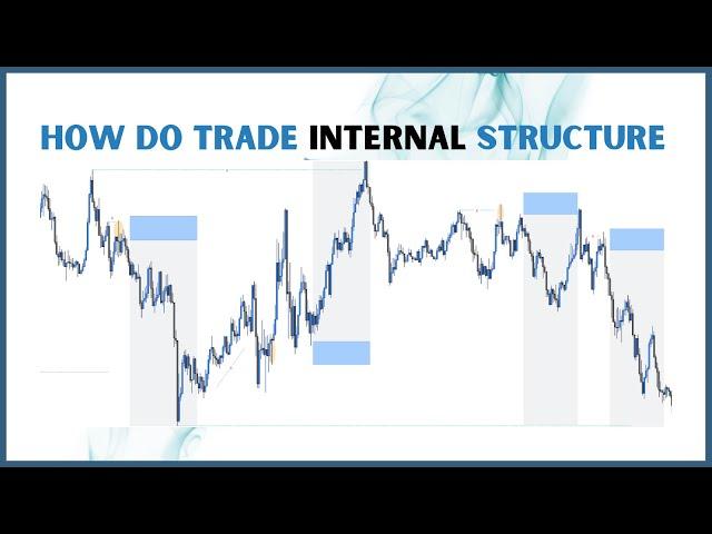 How do Trade Counter Trend | TRADING HUB 3.O  