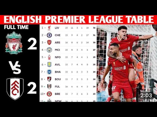 ENGLISH PREMIER LEAGUE TABLE UPDATED TODAY | PREMIER LEAGUE TABLE & STANDING 2024/2025 MATCH WEEK 16