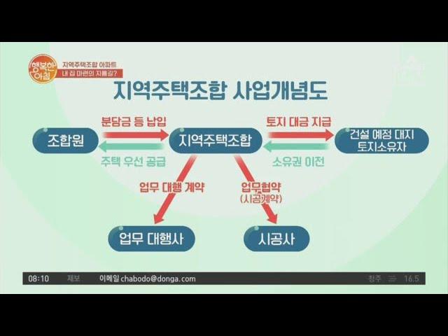 지역주택조합 아파트, '사업개념도'부터 '사업 추진 절차'까지 공개! | 행복한 아침 567 회