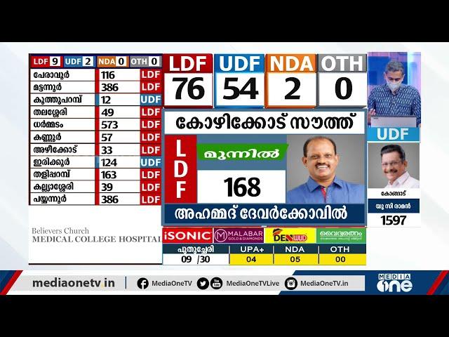 കൊല്ലത്ത് സിപിഎമ്മിന് അടിപതറുന്നുവോ ? | Kerala Election Result | Kollam |