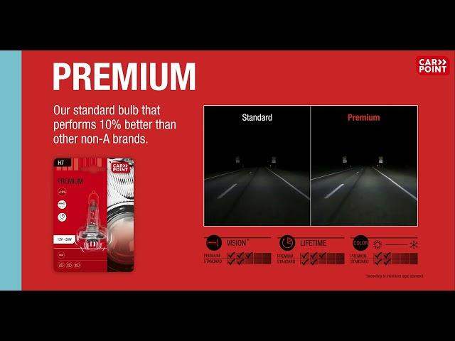 Carpoint car lightning choice guide