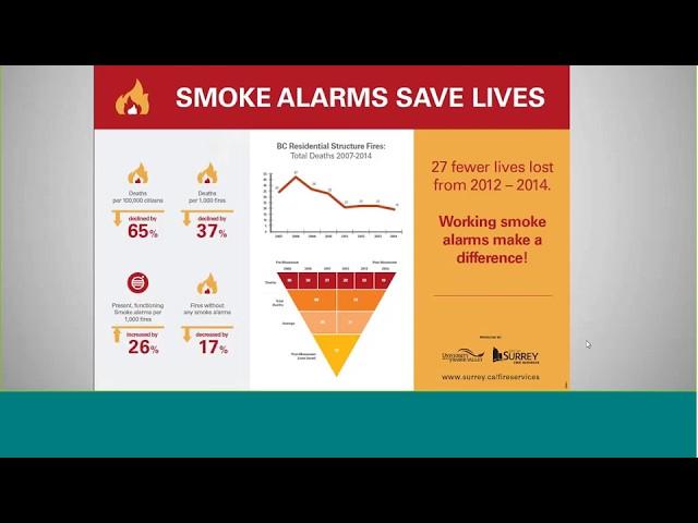 Virtual Training: Best Practices in GIS for Fire Department Risk Assessment