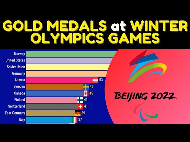 Which country has won the most gold medals at all Winter Olympics?