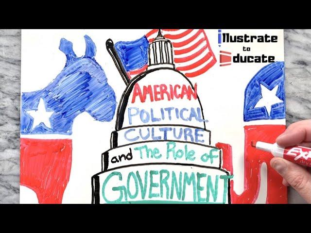 American Political Culture and the Role of Government | What should be the role of government?