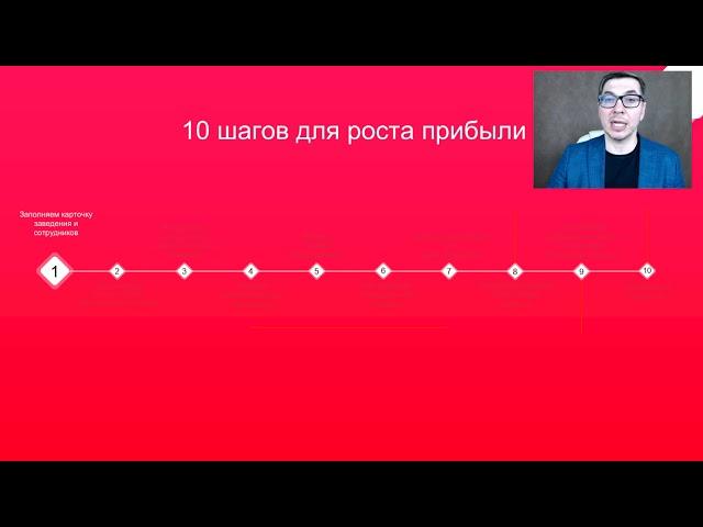 Запуск системы лояльности для Салона красоты ,10 шагов